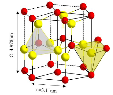 Schematische Darstellung der AlN-Kristallstruktur