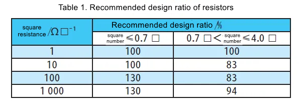 Table 1. Recommended design ratio of resistors